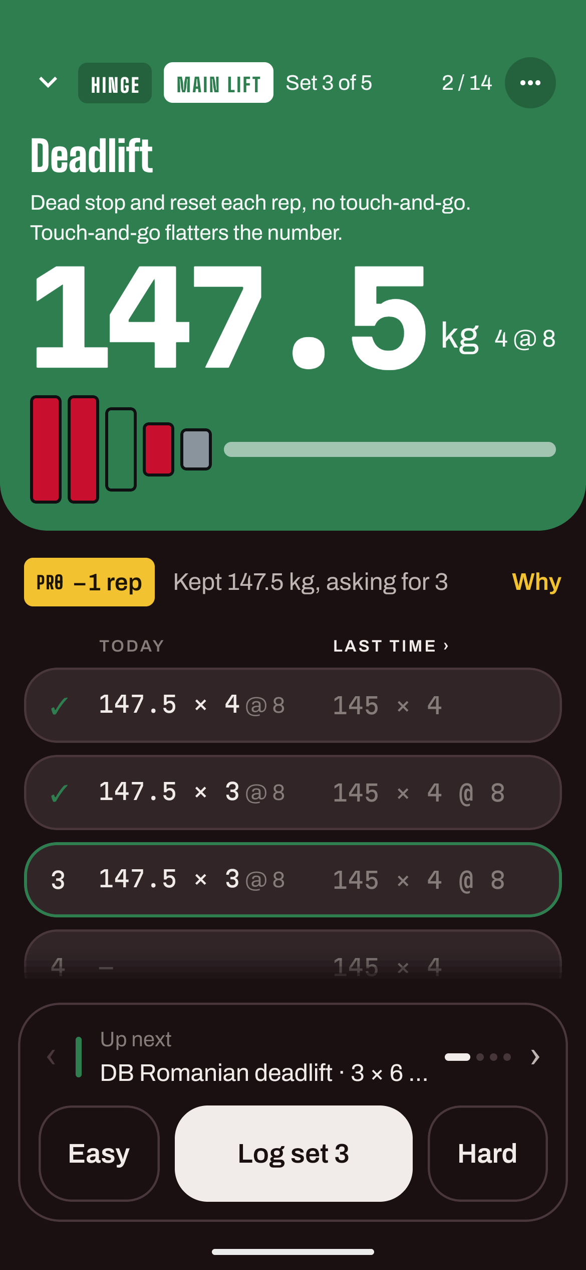 A deadlift set logged 3 of 4 with nothing pressed: the chip reads Pro, one rep off, kept 147.5 kg and asking for 3.